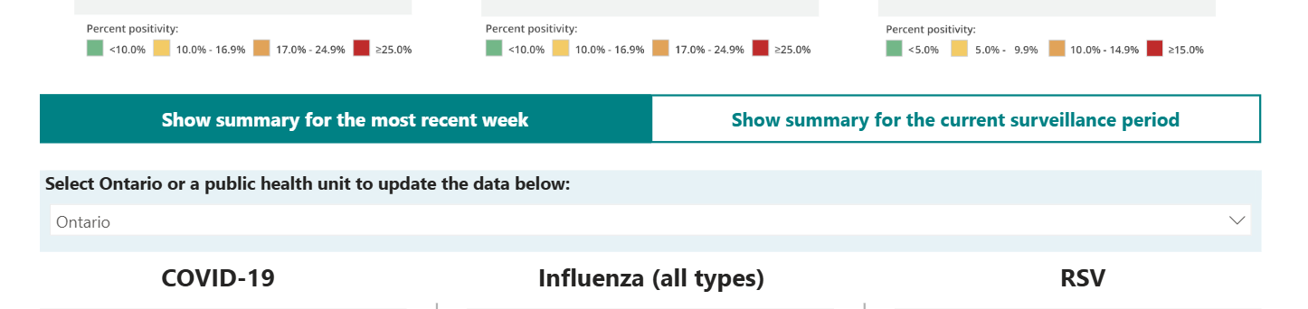 Screenshot of Ontario Respiratory Virus Tool